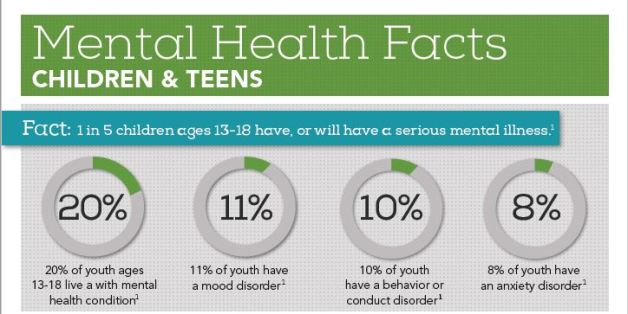 Mental Health Facts - Child and Teen