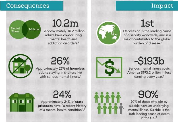 Mental Health Impacts - Adults