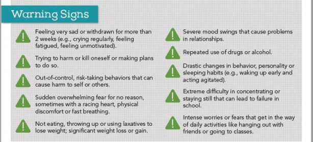 Mental Health Warning Signs - Child and Teen