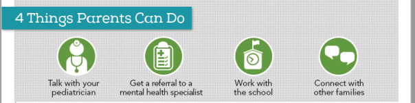 Mental Health - What Parents Can Do